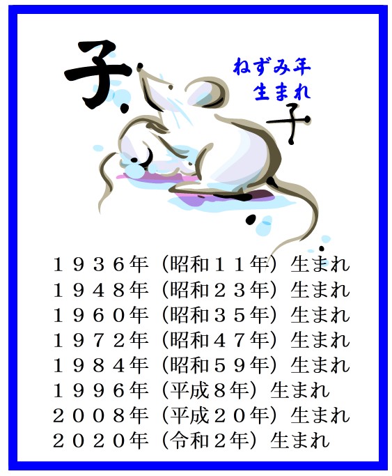 2026年ねずみ年（子年）生まれの運命　えと占い