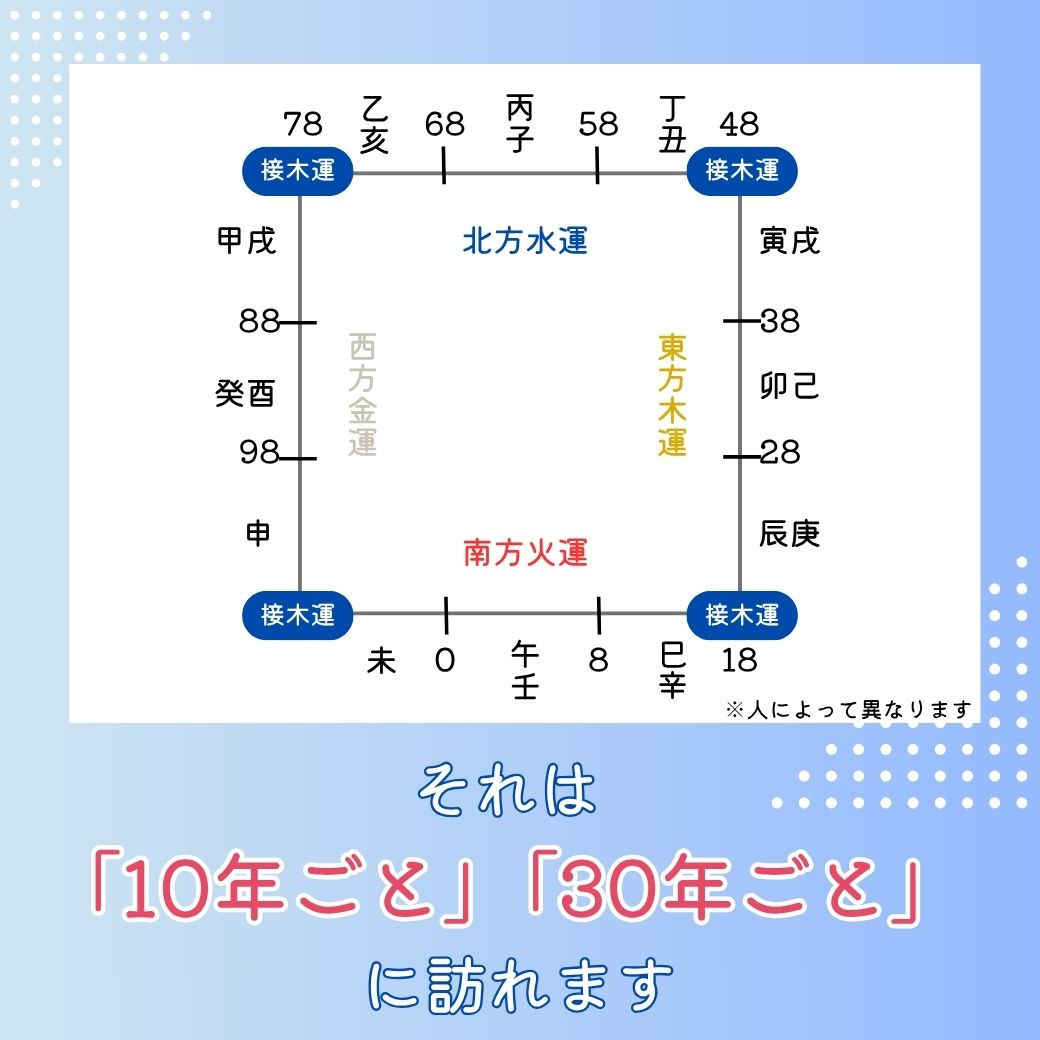 人生の転機、接木運を知り、次の成長段階へ 開運鑑定