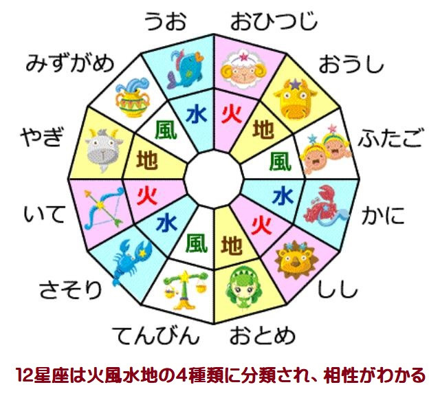 2026年後半の運命を星座占いで見通す 恋愛結婚運･仕事運･健康運･金運