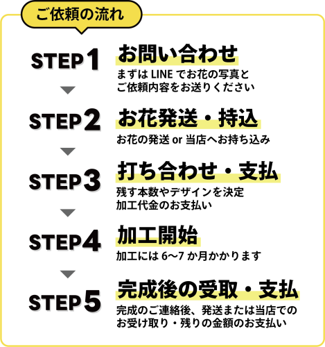 ご依頼の流れ.png