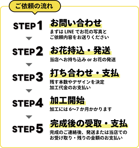 ご依頼の流れ.png