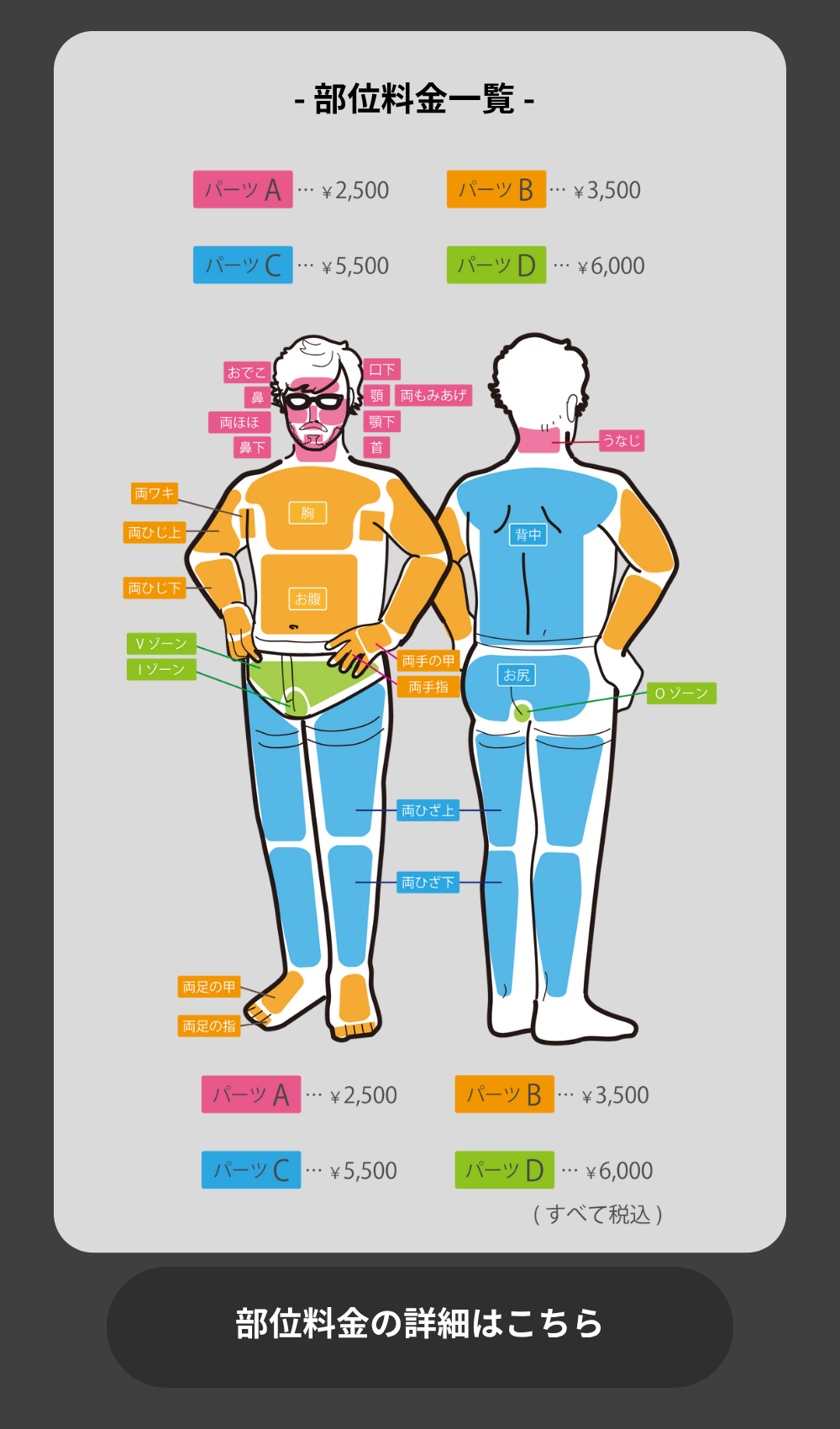 部位料金バナー