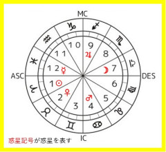 惑星記号　ホロスコープ.jpg