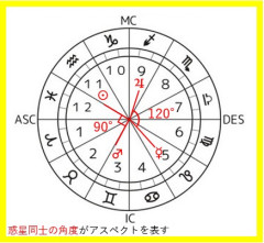 アスペクト　ホロスコープ.jpg