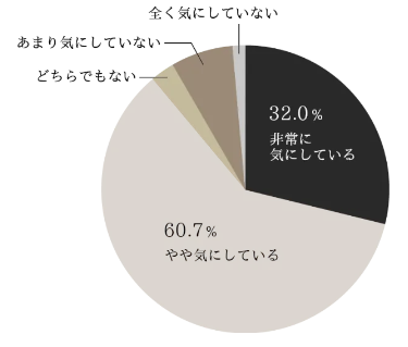 ２Pure　Radiance　円グラフ.png