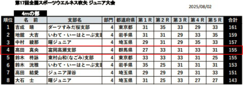 成績表～8位.png