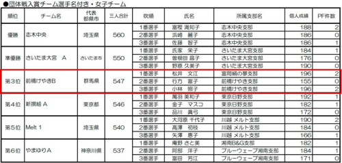 団体戦(女)-1.jpg