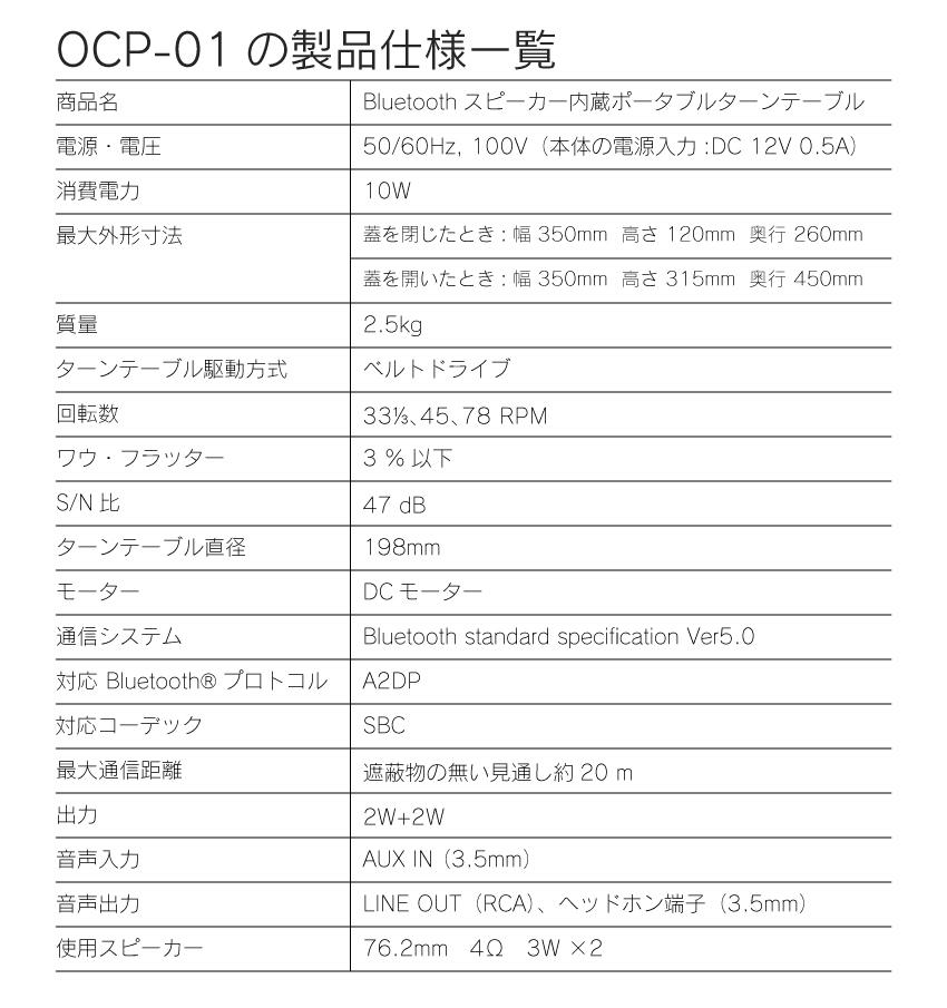 人気アニメ『ご注文はうさぎですか？ BLOOM』ターンテーブルを期間限定