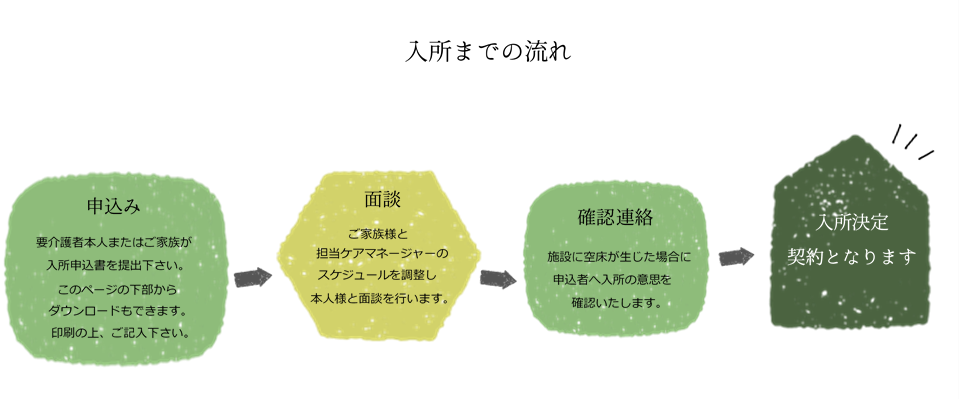 流れ.png