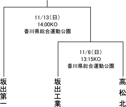 102回全国高校ラグビー大会香川県大会組合せ2.jpg