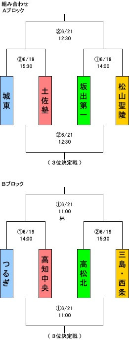 第74回四国高校ラグビー大会組合せ