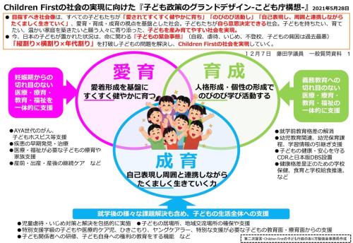 本会議（一般質問）。 1、Children  First政策の実現を。 での、議場配布資料です。  http://www.gikai-machida.jp/g07_broadcasting.asp  