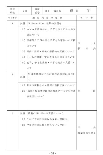 本会議（一般質問）は順調に進み、藤田学の登壇は、午後1時30分頃となります。  http://www.gikai-machida.jp/g07_broadcasting.asp  #新しい未来 #ch
