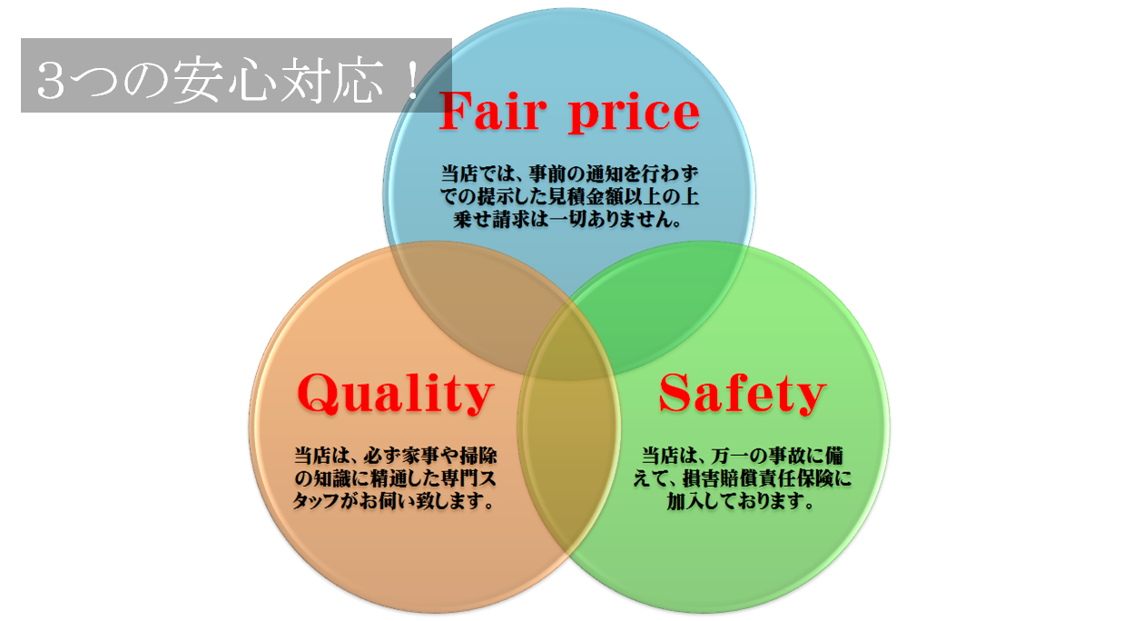 お客様との3つ約束。それを守ってきたからこそ現在の当店が存在します…。