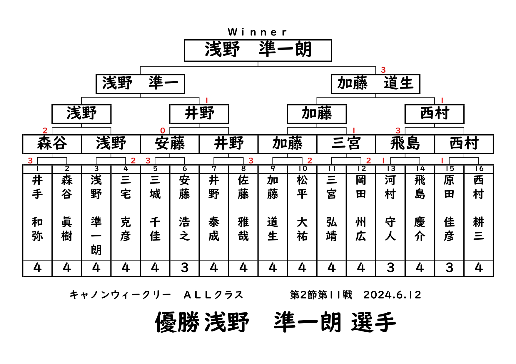 ウィークリー5.12_page-0001.jpg