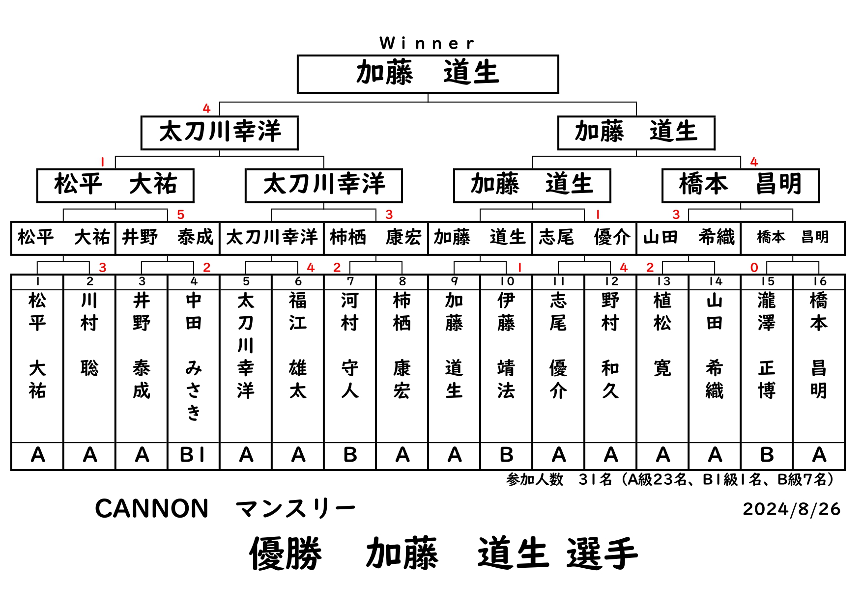 CANNONマンスリー　2024.8.25_page-0001.jpg