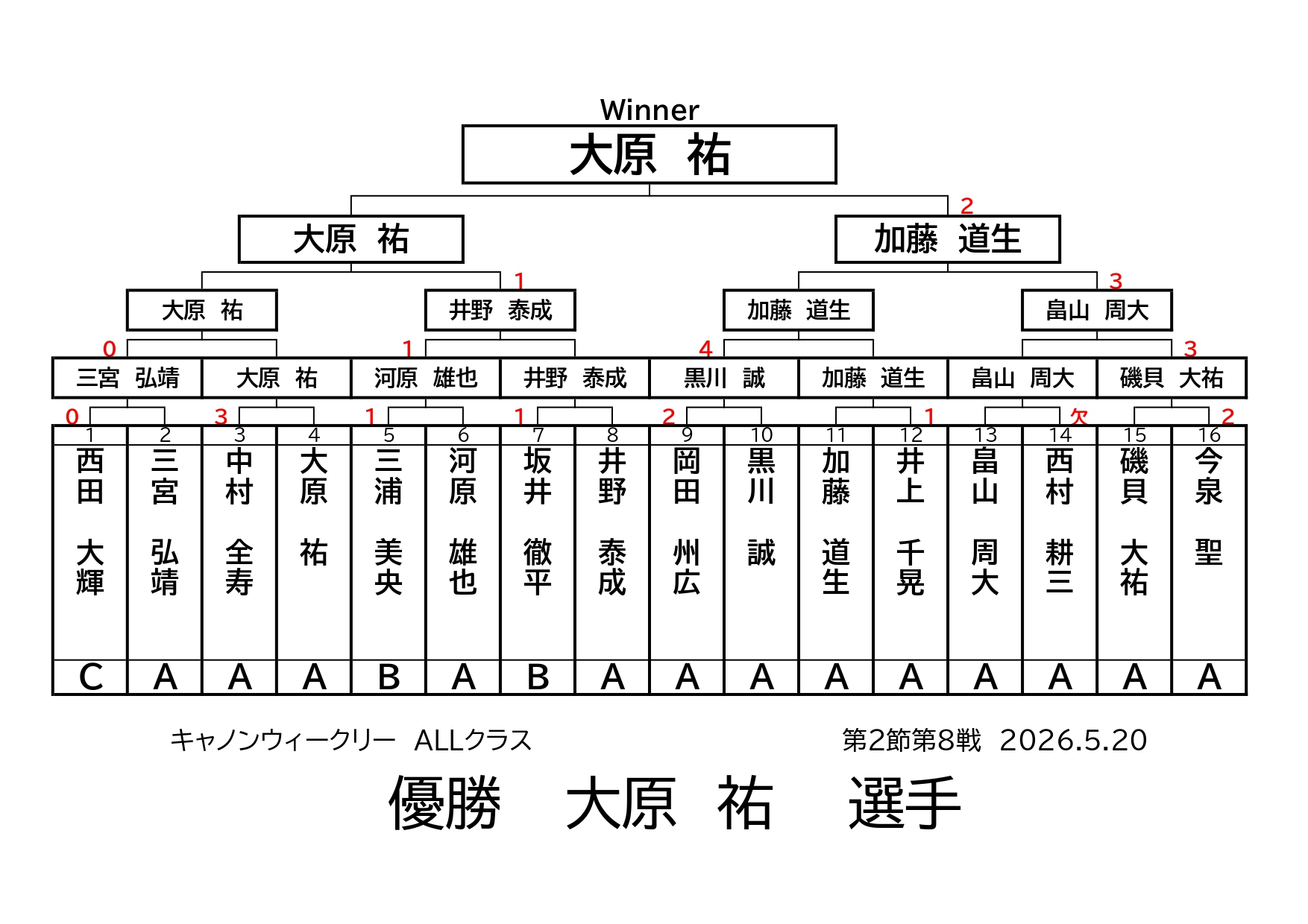 ウィークリー2026.5.20_page-0001.jpg