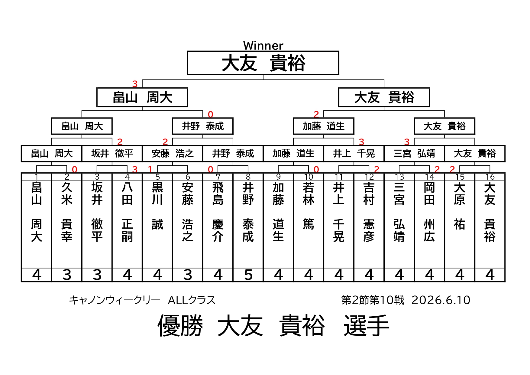 ウィークリー6.10_page-0001.jpg