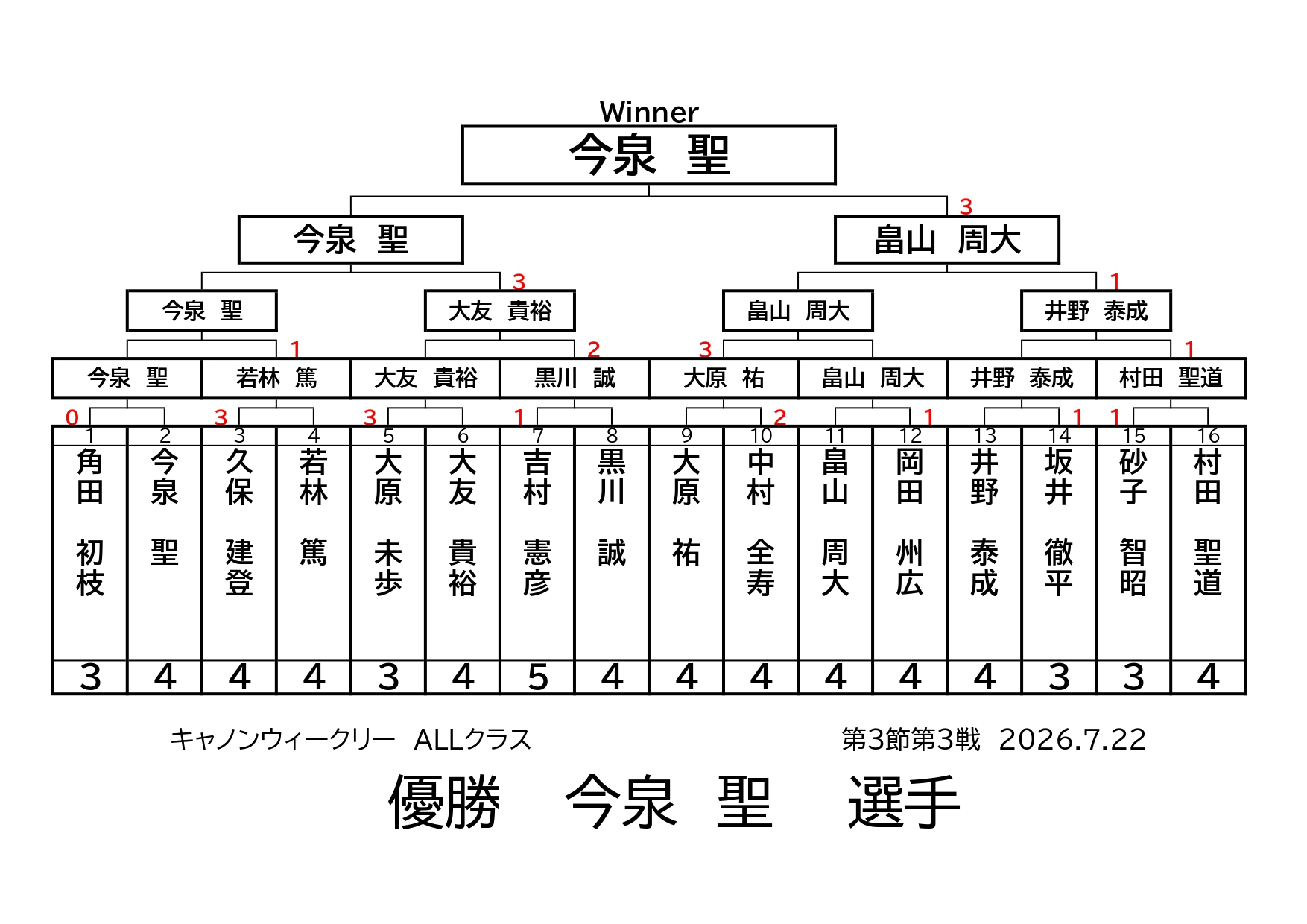 ウィークリー7.22_page-0001.jpg