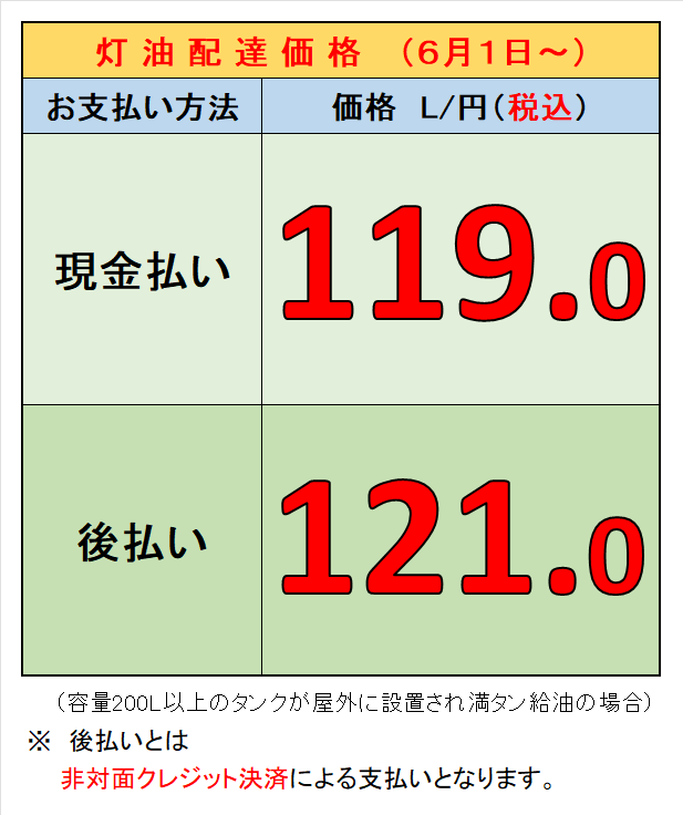SULAMU　配達料込み　10/11配達 灯油配達のご注文は、北見市端野町「アムズ燃料」 へ！