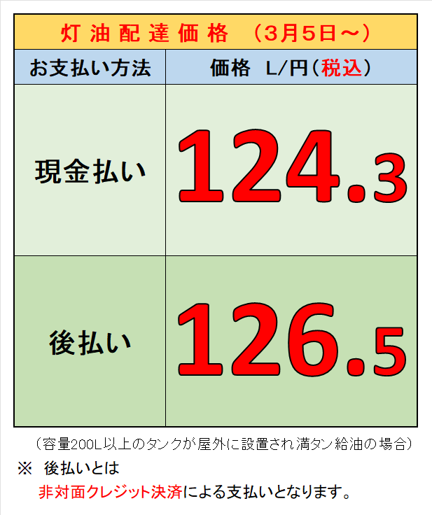 灯油配達のご注文は、北見市端野町「アムズ燃料」 へ！