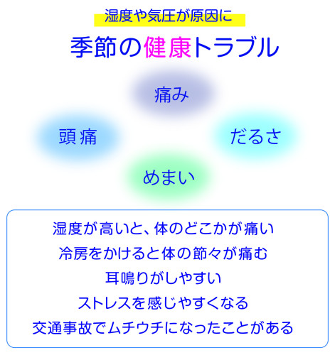 気候病.jpg