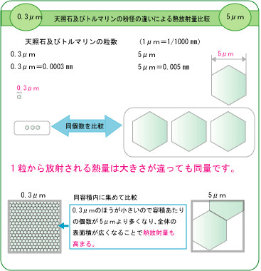 寝装リビング用品素材のご紹介 - サンヨー物産株式会社