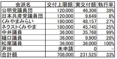 政務活動費.png