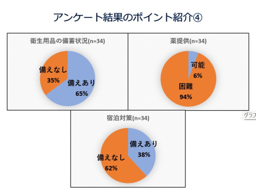 05 クリニック向けセミナー④.jpg