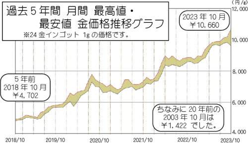 グラフ.png