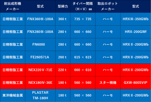 最終２　機械一覧.png