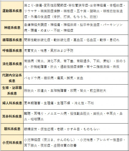適応疾患表2.png