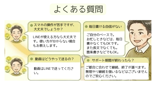 縁サポ日記　Q＆A.png
