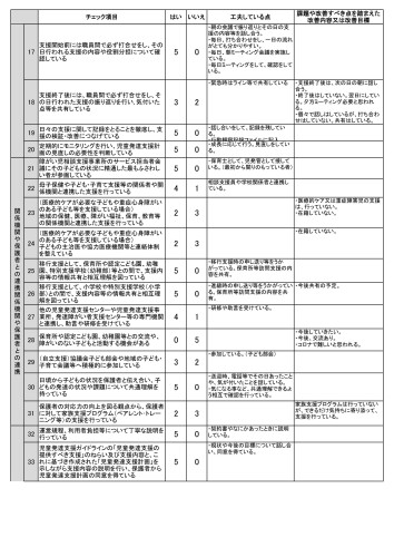 児発事業所自己評価2.jpg