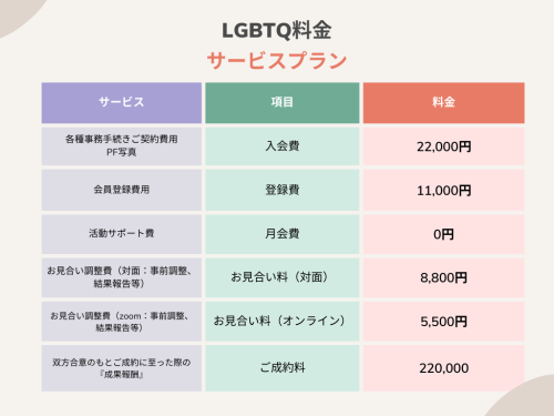 LGBTとパラウェディング (2).png