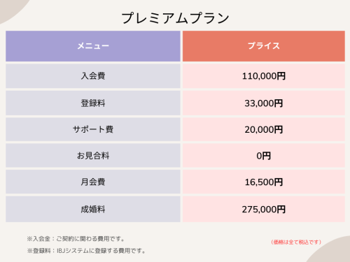 プレミアムプラン.png