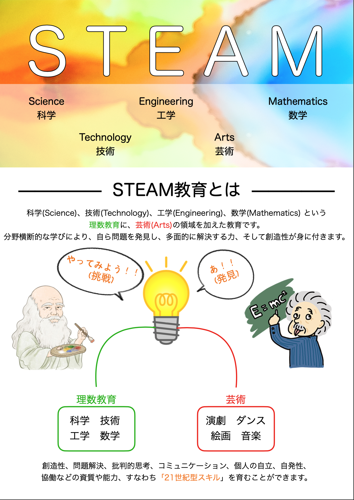 STEAM教育×FuReRu