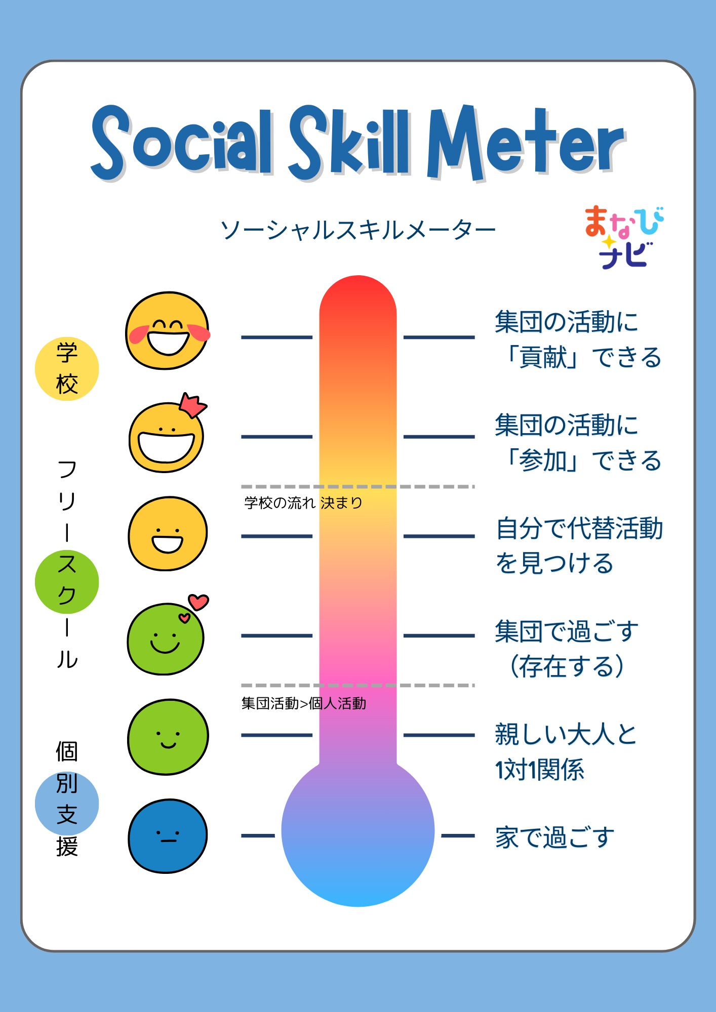 【資料】子どものソーシャルスキルメーター（不登校児童支援）