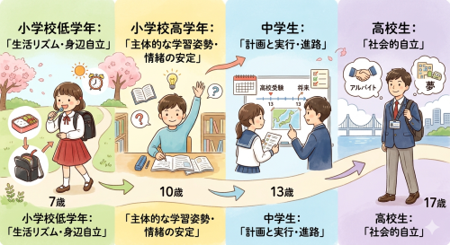 子どもの成長.png