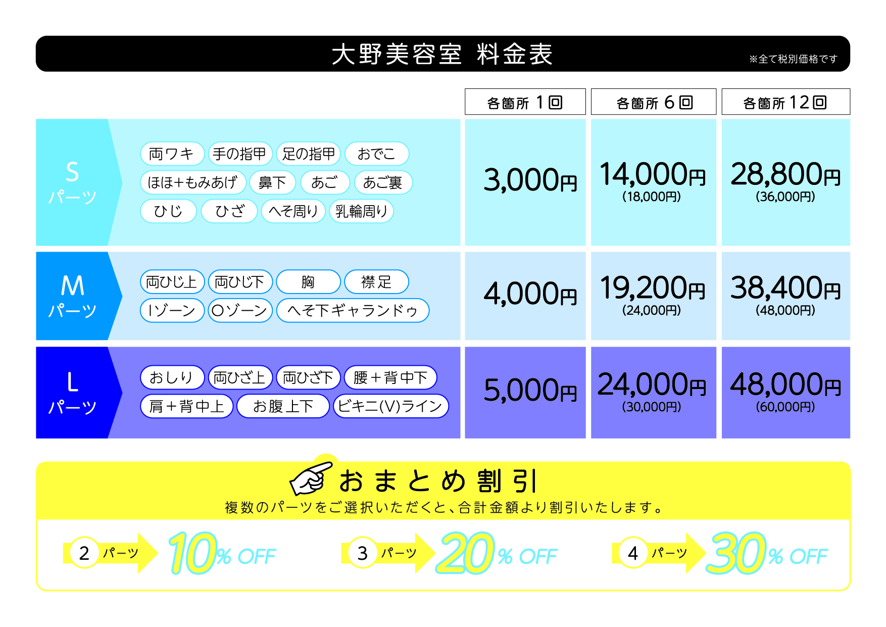 脱毛メニュー料金表（男性２）