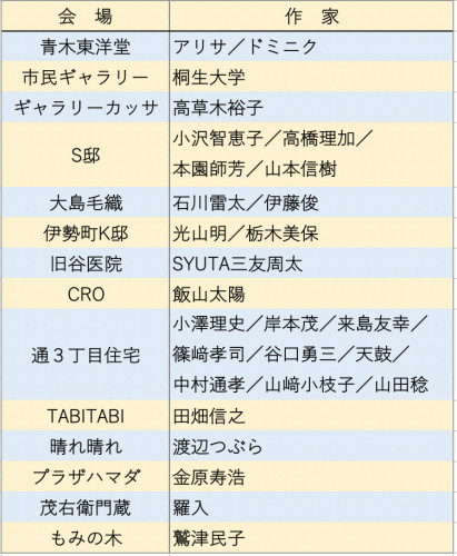 作家会場一覧表.jpg