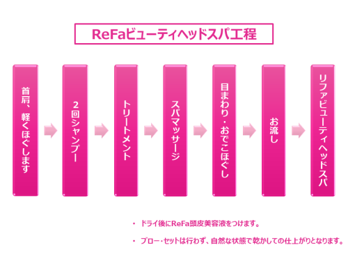 ヘッドスパ工程表（ReFa）.png