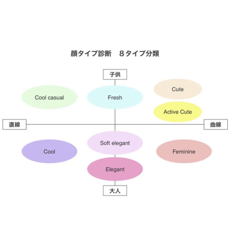 トータル診断