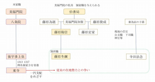 32　東寺の荘園支配.jpg