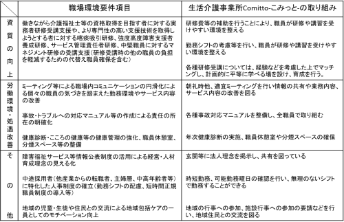 HP見える化.png