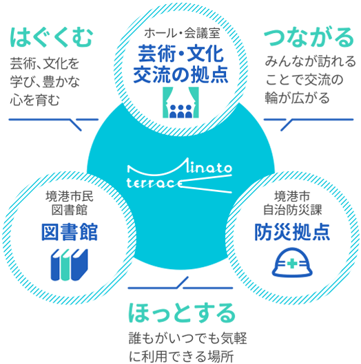 はぐくむ・つながる・ほっとする