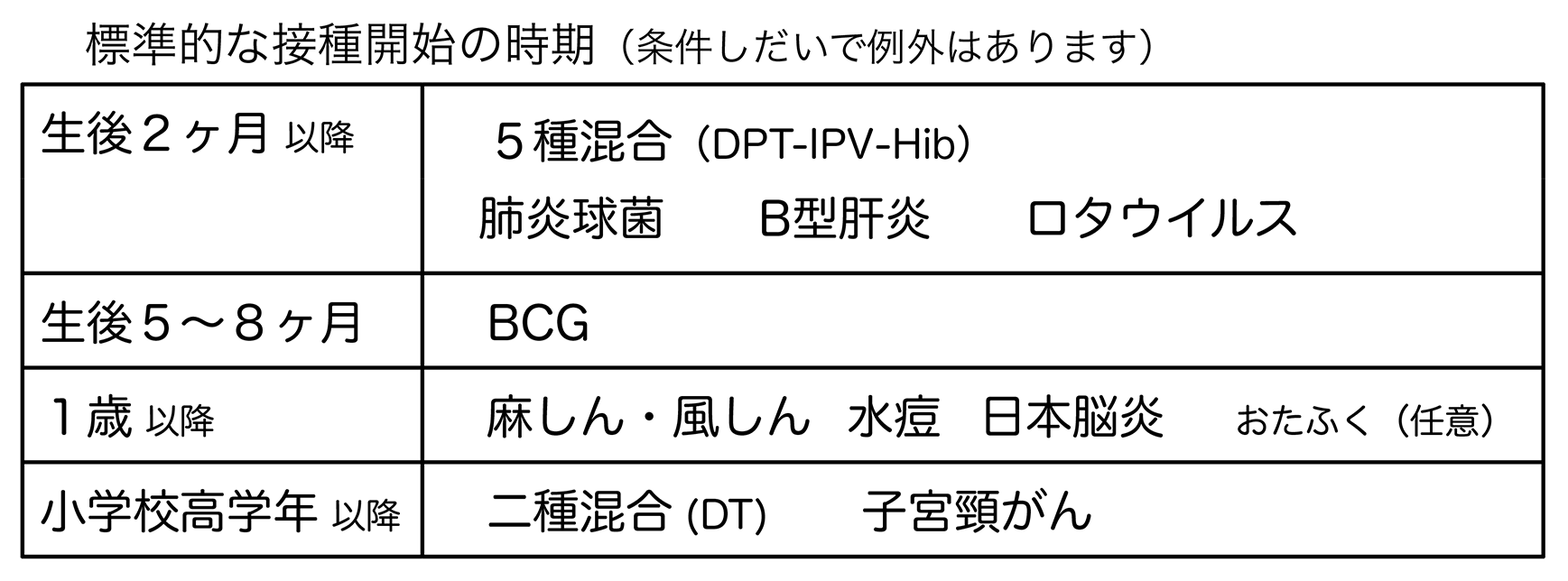 小児定期接種ワクチン時期2025_2.png