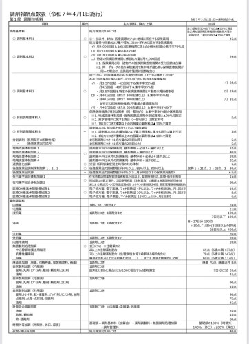 調剤報酬点数表