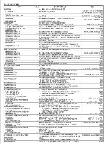 調剤報酬点数表