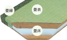 ◆畳のへり 壁掛け① heri3-768x1024.jpg